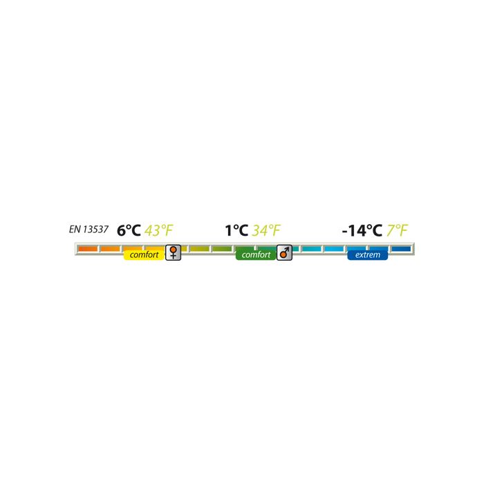Śpiwór trekkingowy Pinguin MICRA CCS green || '\u015Apiw\u00F3r\u0020trekkingowy\u0020Pinguin\u0020MICRA\u0020CCS\u0020green'